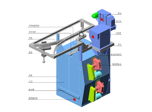 Suspension type shot blasting equipment